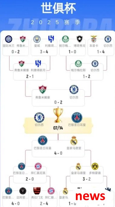 Tiền thưởng cao trên bầu trời được phơi bày! Paris và Chelsea đã giành được 100 triệu thanh kiếm tro