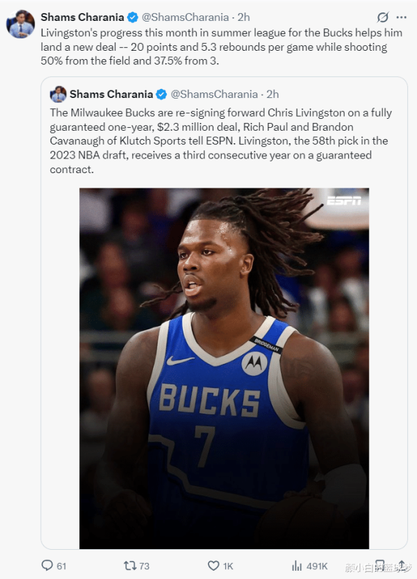 Bucks ký lại cho Livingston: 8 người trong tổng số ký kết 27,32 triệu liên tiếp để thu thập 15+3 dan